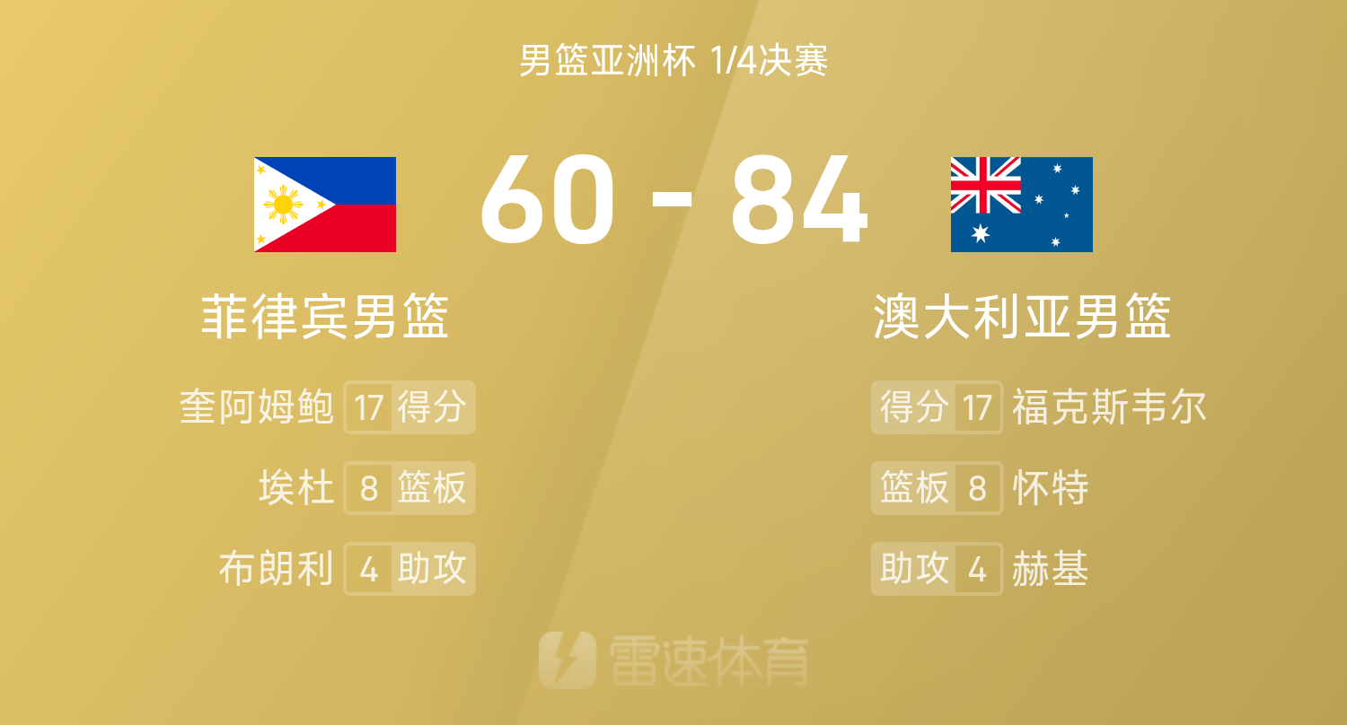 男篮亚洲杯：澳大利亚多点开花5人得分上双，布朗利低迷仅10分助球队84-60轻取菲律宾