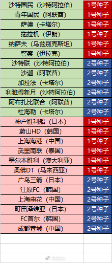 开云在线直播-朱艺：新赛季亚冠精英赛继续沿用上赛季瑞士轮赛制，中国三支球队参赛