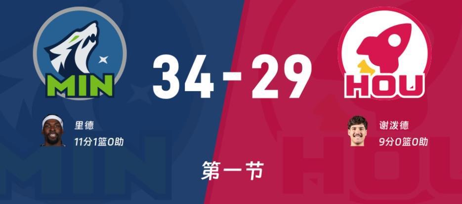 开云官网-全靠杜兰特!半场火箭53-55森林狼,谢泼德11分2助攻!
