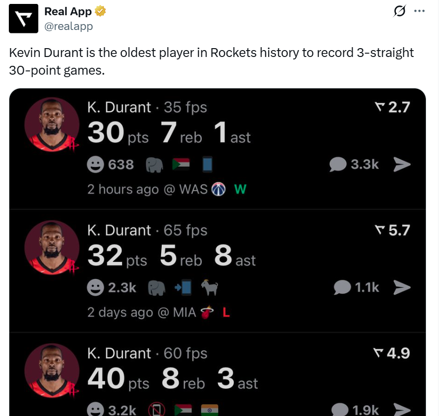 开云在线直播-三场狂轰102分，37岁杜兰特创火箭最老！终于熬到乌度卡被迫开窍